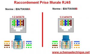 prise murale rj45